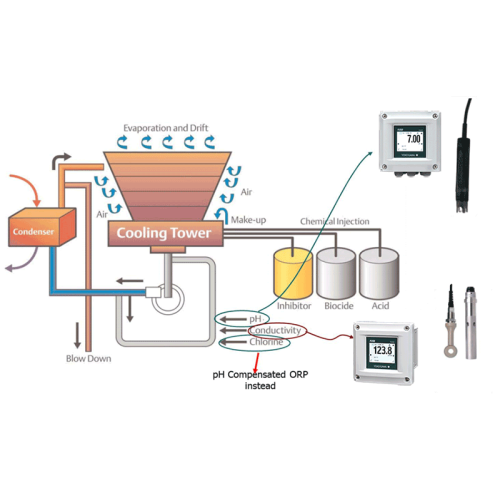 HÓA CHẤT BẢO TRÌ HỆ THỐNG TUẦN HOÀN HỞ