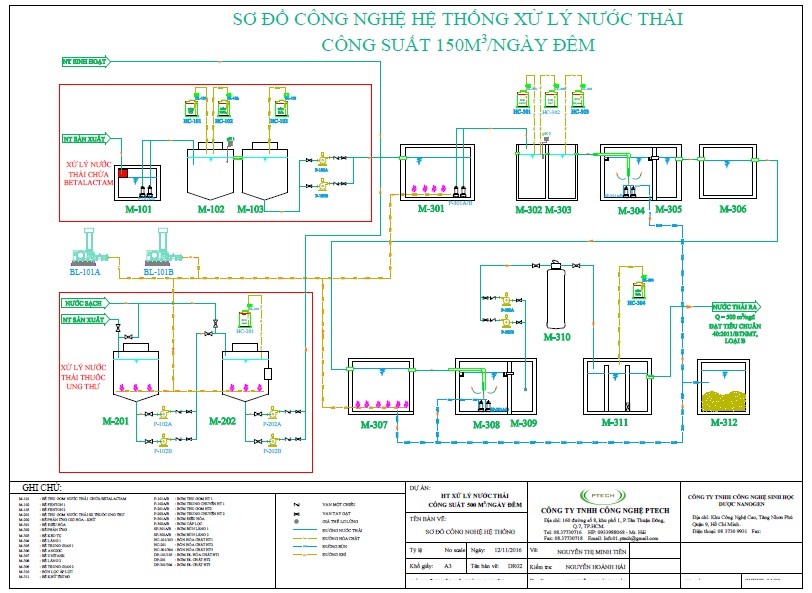 Quy trình công nghệ hệ thống xử lý 