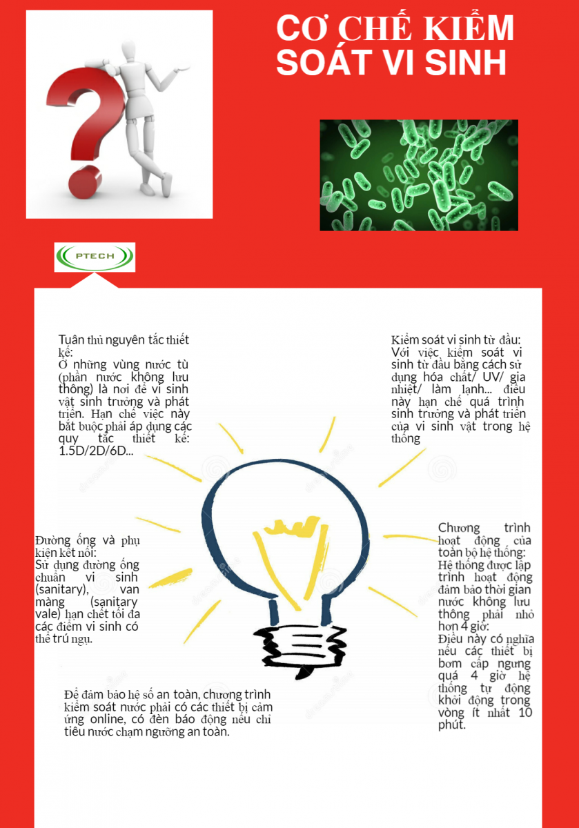 xu ly nuoc nha may duoc