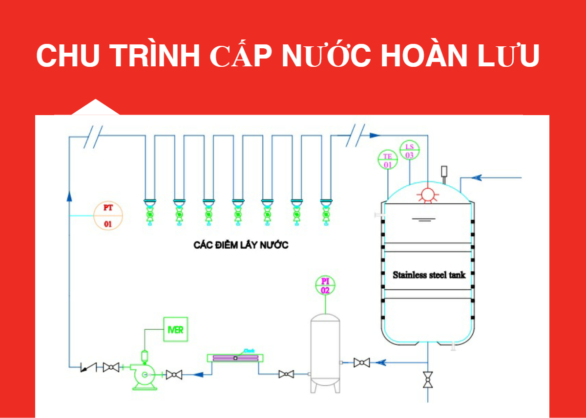 xu ly nuoc nha may duoc