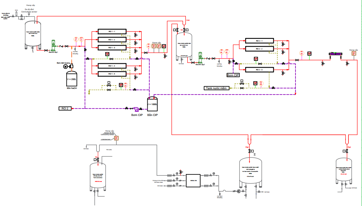Hệ thống RO 2 cấp kết hợp EDI sản xuất nước WFI cho dược phẩm GMP-EU