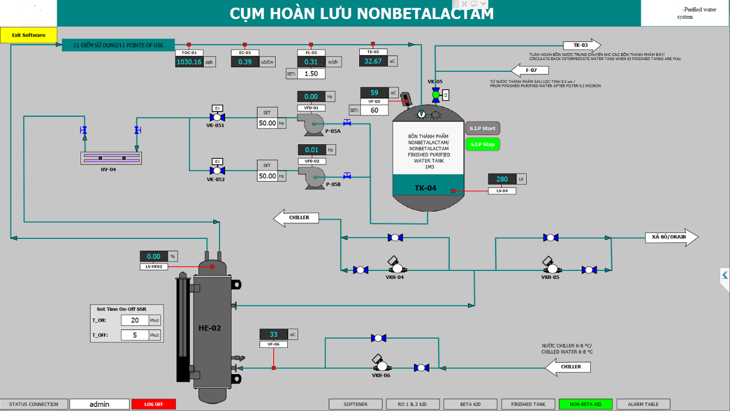 SCADA PLC điều khiển hệ thống RO nước WFI đạt chuẩn 21 CFR Part 11