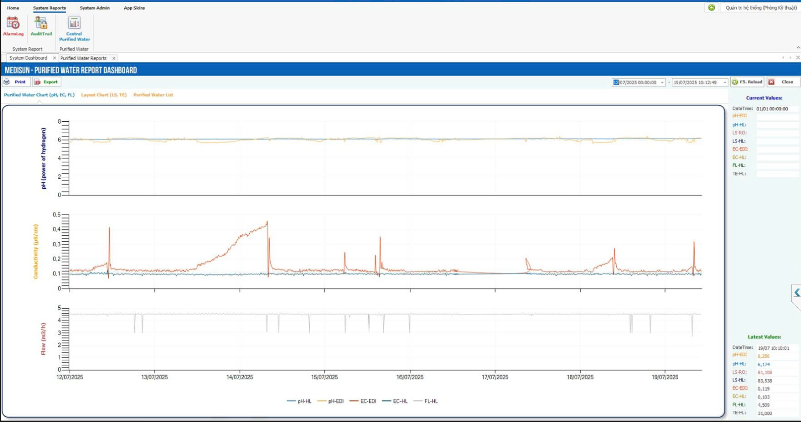 Giải pháp số hóa hệ thống nước dược phẩm – RO, WFI. Tuân thủ GMP-EU, WHO, 21 CFR Part 11. Giúp tiết kiệm chi phí và đạt chứng nhận nhanh chóng.