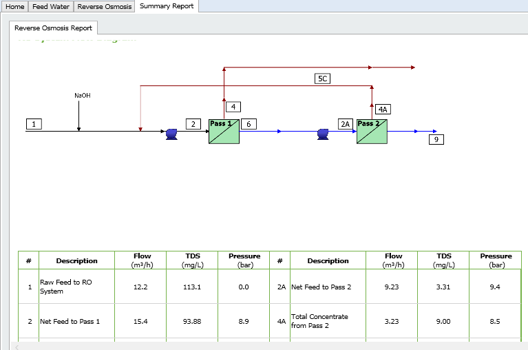 Hệ thống RO 2 cấp kết hợp EDI sản xuất nước WFI cho dược phẩm GMP-EU